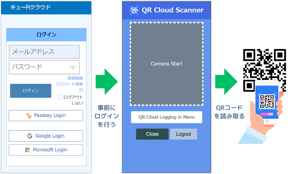 作業員は自分のスマートフォンを使って、掲示されたQRコードを読み取ります